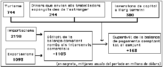 quadre sinòptic